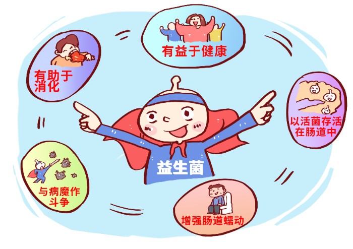 摄图网_400862708_益生菌对人体的好处漫画（非企业商用）.jpg